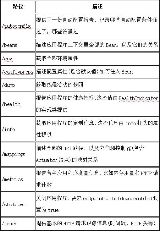 配置不当引起高危漏洞？看加密货币交易所如何正确用Spring Boot Actuaotr框架