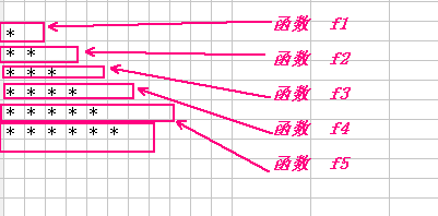 从锦囊妙计想到的21–函数参数法控制输出