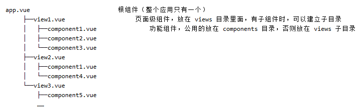 Vue项目结构介绍