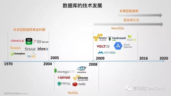 新一代大数据与人工智能基础架构技术的发展与趋势