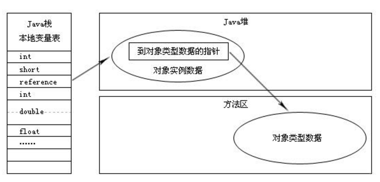 java内存管理