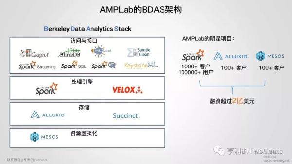 新一代大数据与人工智能基础架构技术的发展与趋势