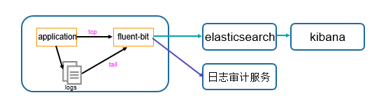 个推基于Docker和Kubernetes的微服务实践