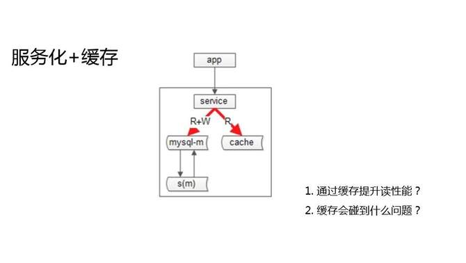 数据库架构一致性最佳实践