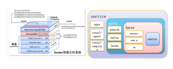 个推基于Docker和Kubernetes的微服务实践