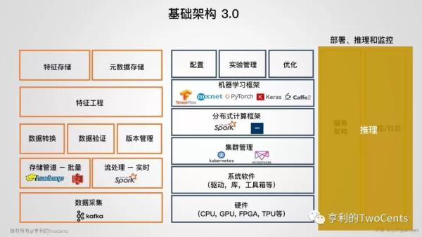 新一代大数据与人工智能基础架构技术的发展与趋势