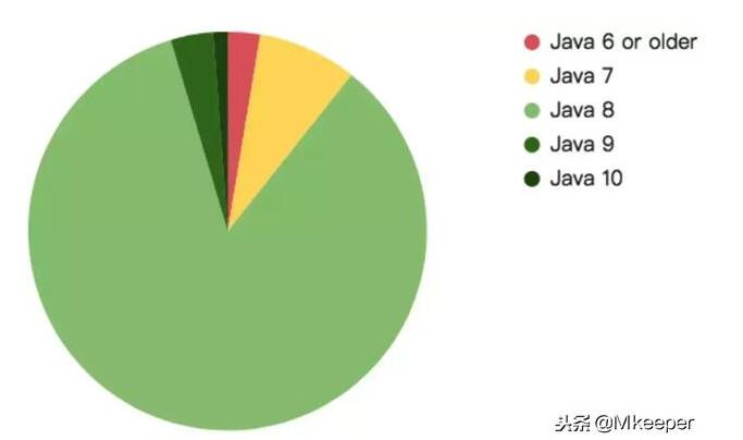 2018年：IntelliJ 称霸 IDE，Kotlin 成最大赢家！