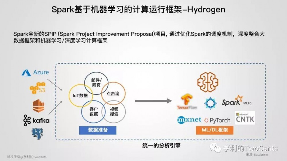 新一代大数据与人工智能基础架构技术的发展与趋势