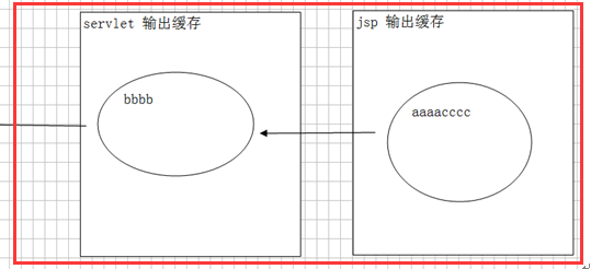 java基础学习：JavaWeb之JSP