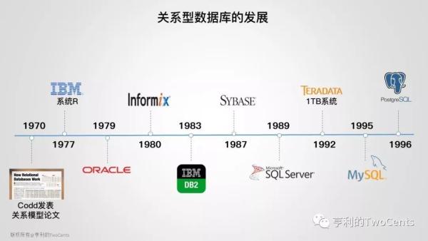 新一代大数据与人工智能基础架构技术的发展与趋势