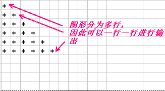 从锦囊妙计想到的21–函数参数法控制输出