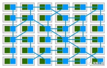 Service mesh 服务网格 | 雷达哔哔哔