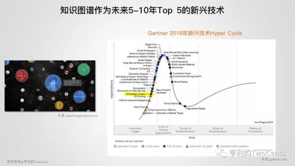 新一代大数据与人工智能基础架构技术的发展与趋势