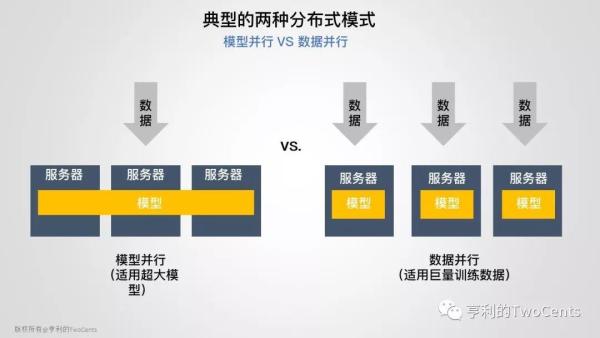 新一代大数据与人工智能基础架构技术的发展与趋势