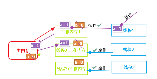 燃烧吧!我的并发之魂--synchronized