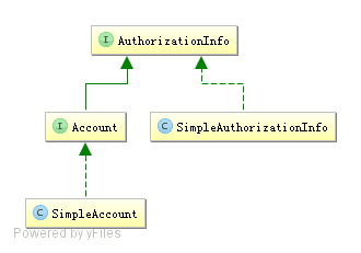 SpringBoot+Shiro学习（四）：Realm授权