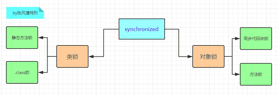 燃烧吧!我的并发之魂--synchronized