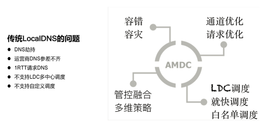 蚂蚁金服 mPaaS 服务端核心组件：亿级并发下的移动端到端网络接入架构解析