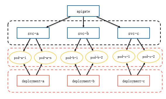 个推基于Docker和Kubernetes的微服务实践