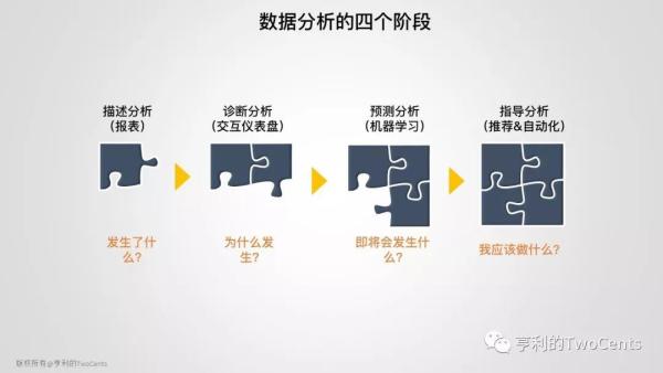 新一代大数据与人工智能基础架构技术的发展与趋势