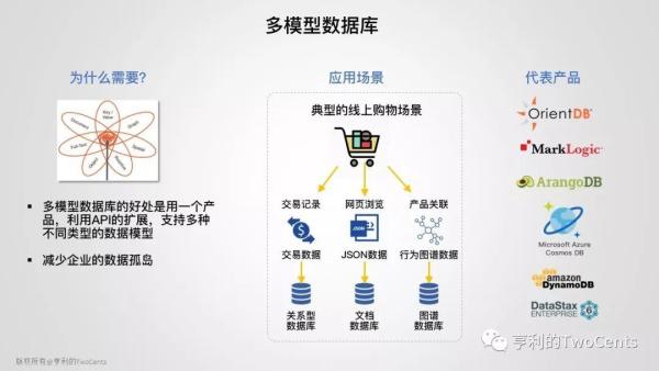 新一代大数据与人工智能基础架构技术的发展与趋势