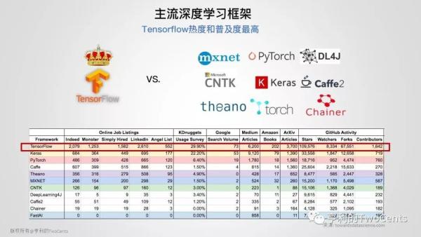 新一代大数据与人工智能基础架构技术的发展与趋势