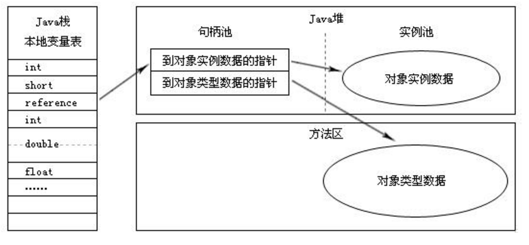 java内存管理