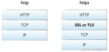 Spring Boot-实现Undertow服务器同时支持HTTP2、HTTPS