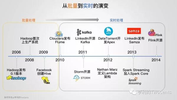 新一代大数据与人工智能基础架构技术的发展与趋势