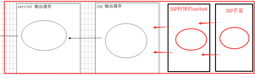 java基础学习：JavaWeb之JSP