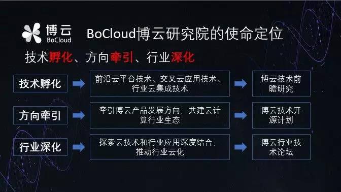 BoCloud博云CTO李亚琼：将发布微服务框架开源项目