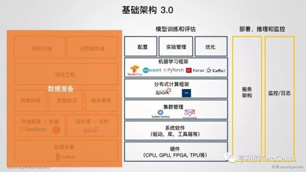 新一代大数据与人工智能基础架构技术的发展与趋势