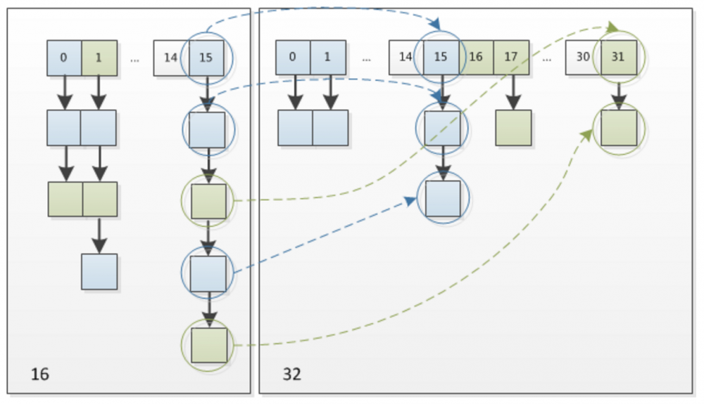 Java——HashMap源码解析