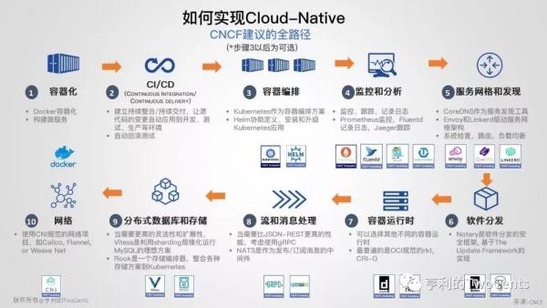 新一代大数据与人工智能基础架构技术的发展与趋势