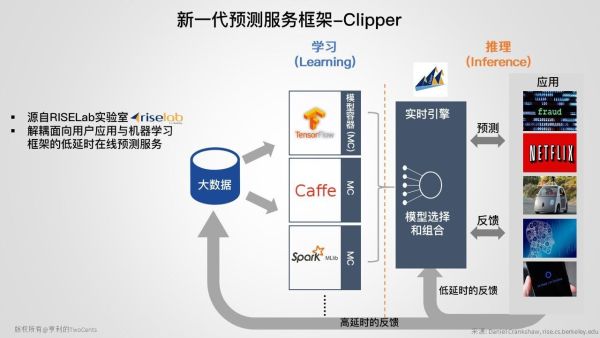 新一代大数据与人工智能基础架构技术的发展与趋势