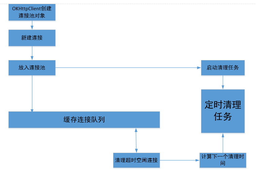 从源码角度深入理解OKHttp3