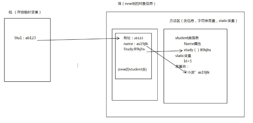 java内存管理