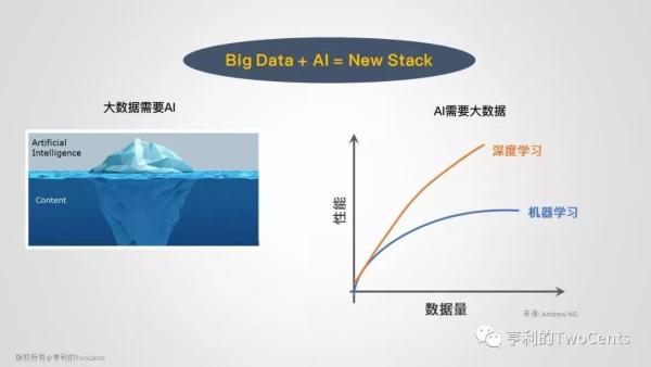 新一代大数据与人工智能基础架构技术的发展与趋势