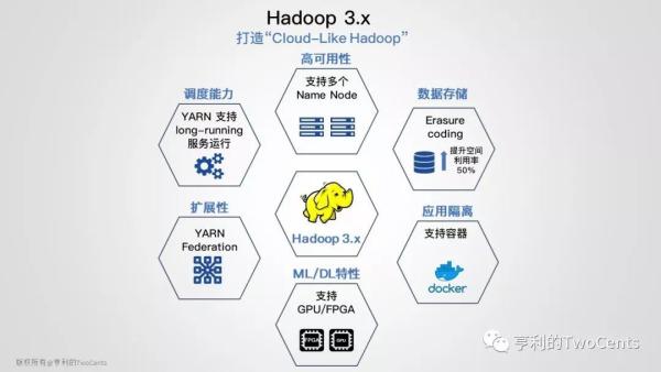 新一代大数据与人工智能基础架构技术的发展与趋势