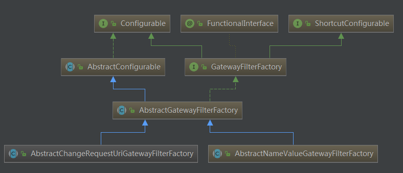 spring cloud gateway之filter篇