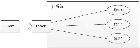 为什么阿里巴巴禁止工程师直接使用日志系统(Log4j、Logback)中的 API