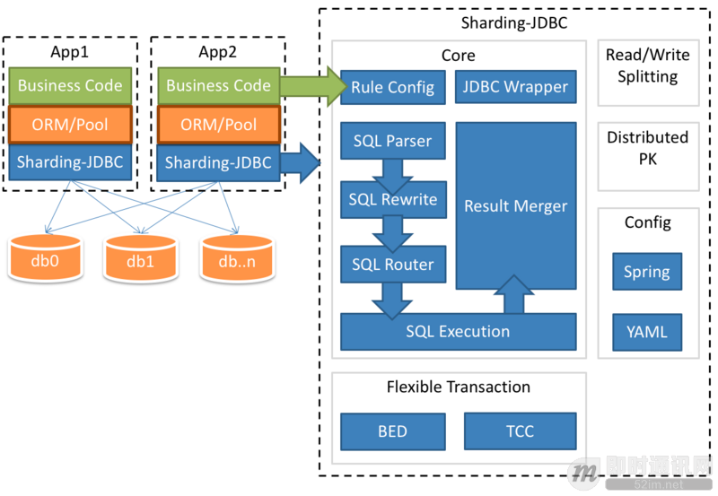 优秀后端架构师必会知识：史上最全MySQL大表优化方案总结