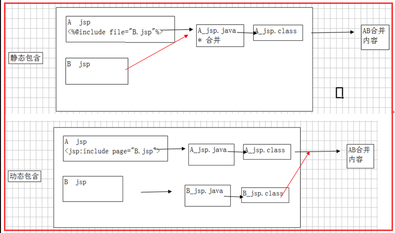 java基础学习：JavaWeb之JSP