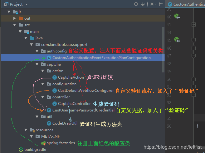 CAS5.1.8添加验证码