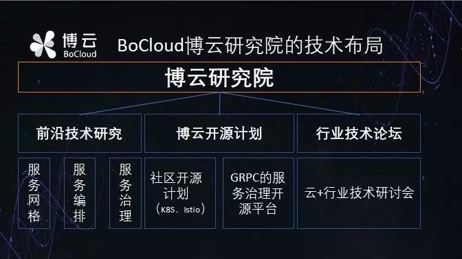 BoCloud博云CTO李亚琼：将发布微服务框架开源项目