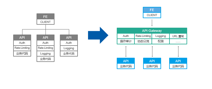 个推基于Docker和Kubernetes的微服务实践