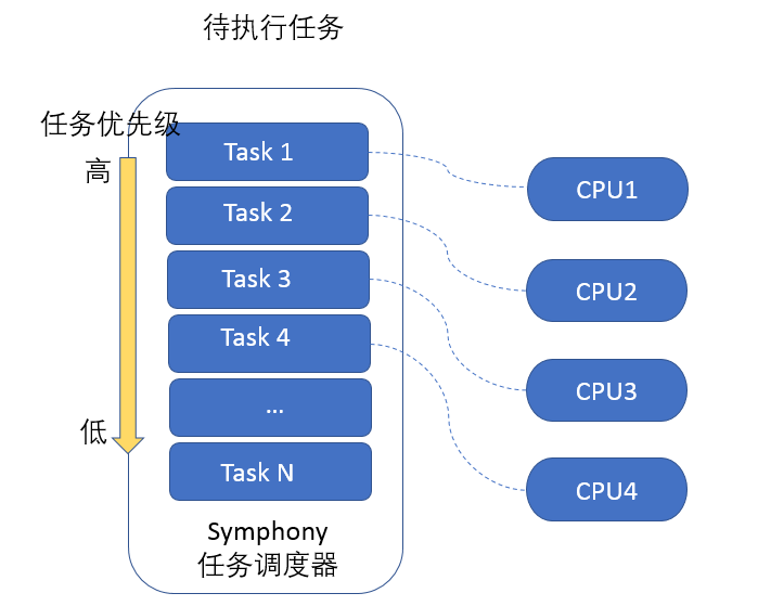 Murex 快速风险分析引擎