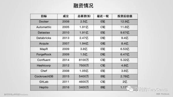 新一代大数据与人工智能基础架构技术的发展与趋势