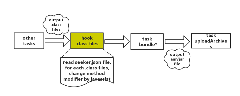 自定义 gradle plugin，教你如何 hook 系统 task 和字节码