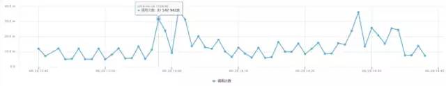 系统性能提升优先法宝：缓存应用实践